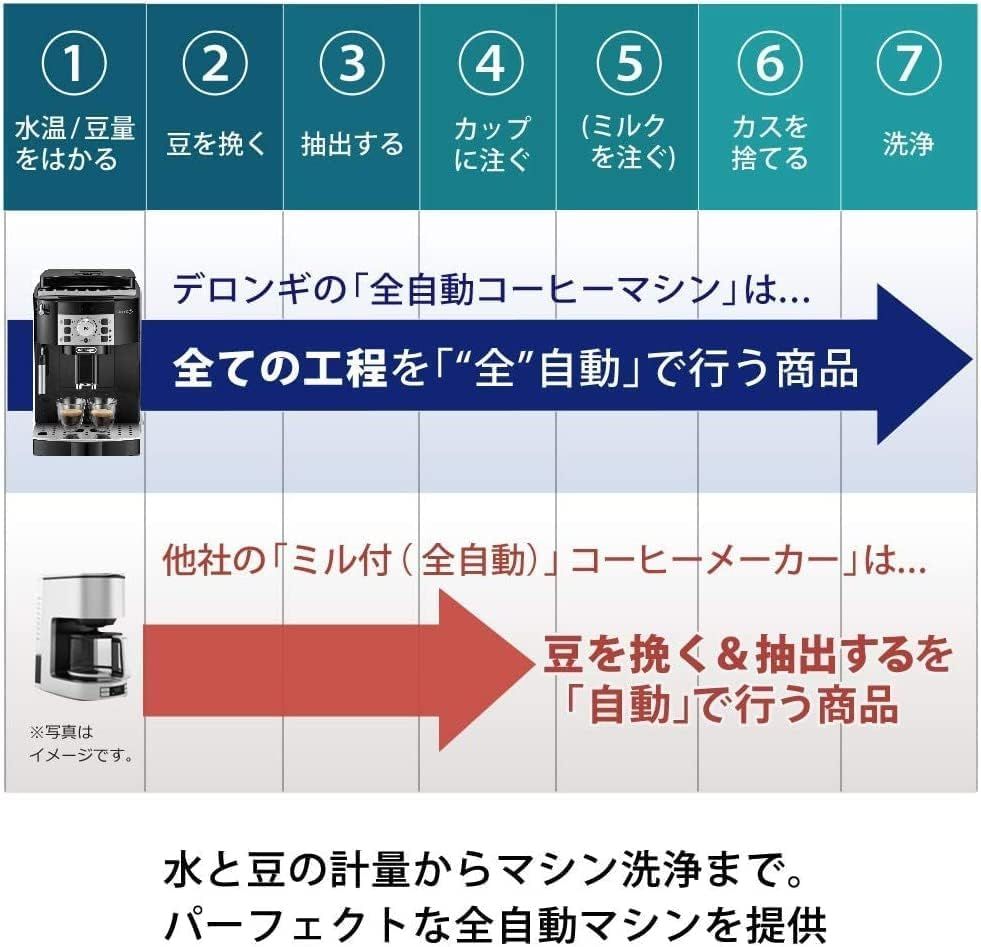 デロンギの「全自動」って、他のミル付きコーヒーメーカーと何が違うのか