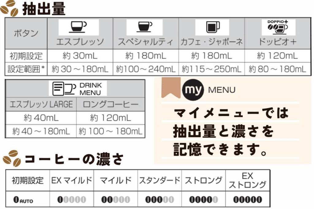 ディナミカ搭載のマイメニュー