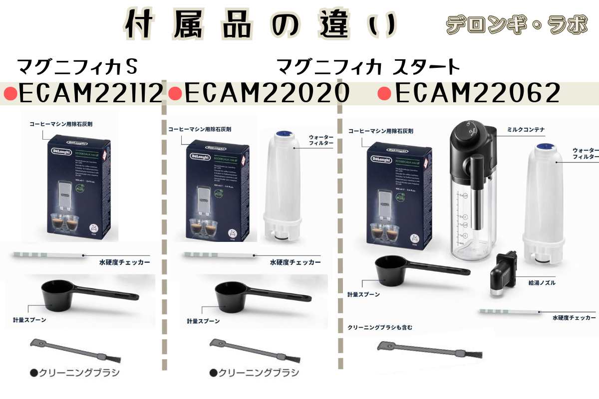 マグニフィカSとスタート2機種の購入時付属品の違いを写真で表す