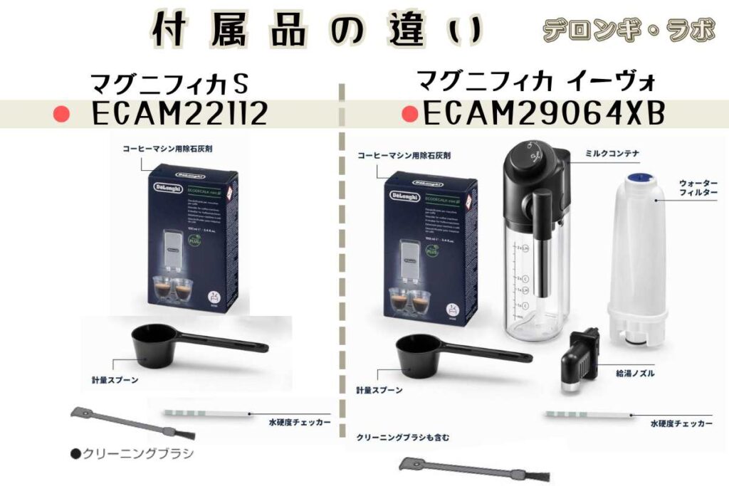 デロンギマグニフィカS・イーヴォの付属品