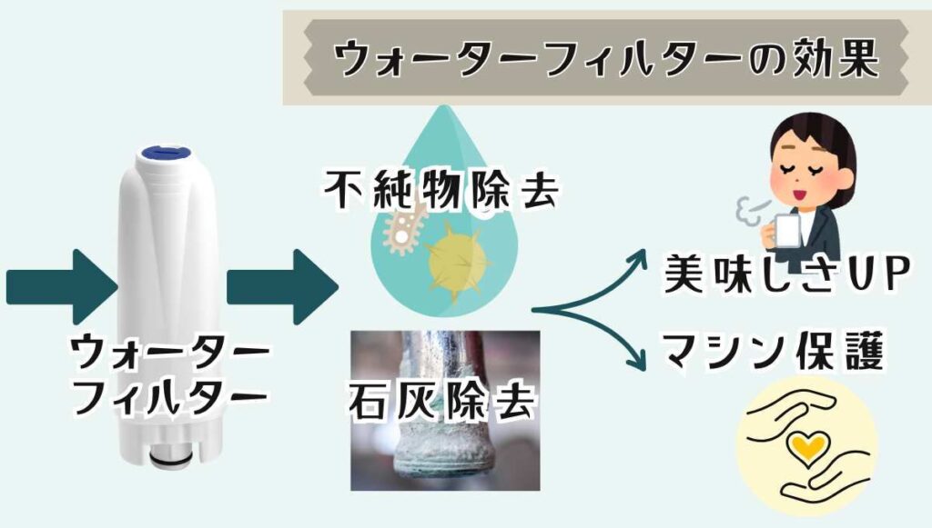 ウォーターフィルターの効果の図解