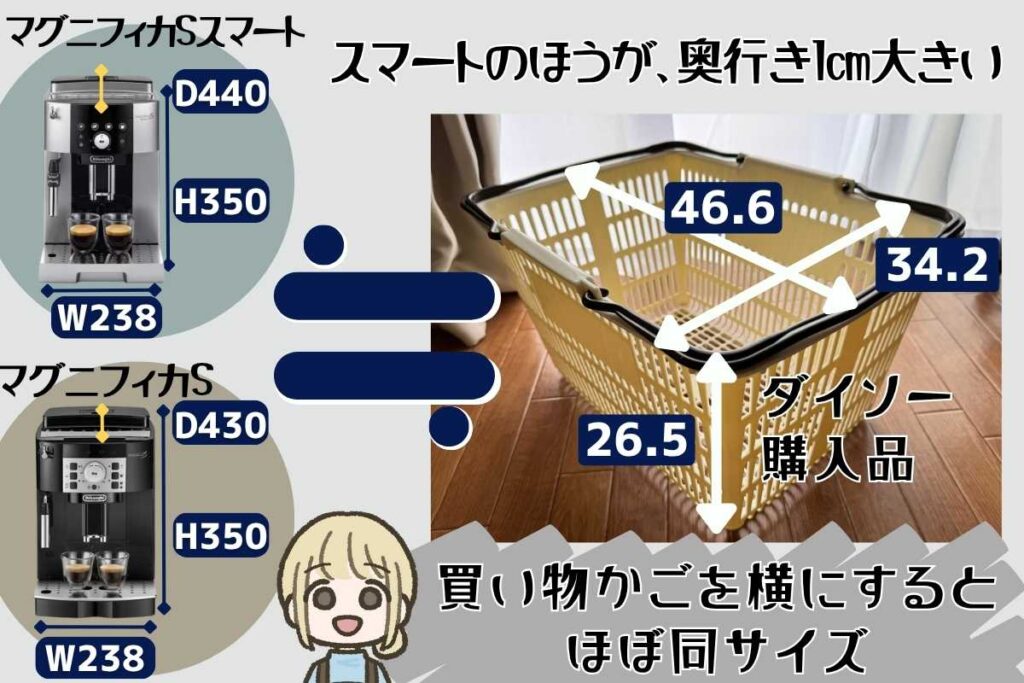 デロンギ マグニフィカSとスマートのの大きさ比べ