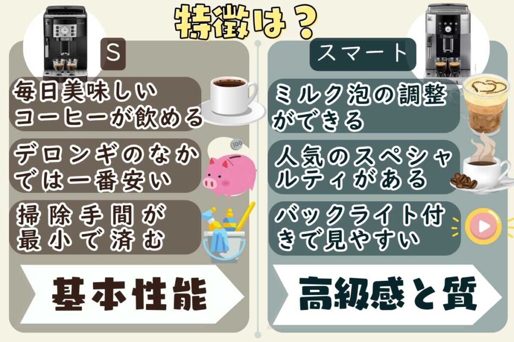 デロンギ マグニフィカSとスマートのそれぞれの特徴は?