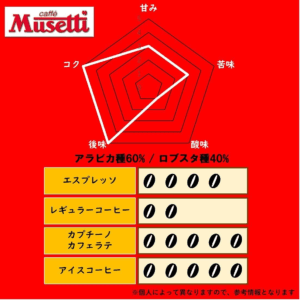 Musetti for De'Longhi (デロンギ) コーヒー豆 ロッサ ムセッティ ホールビーン 250g アラビカ種60% ロブスタ種40% 