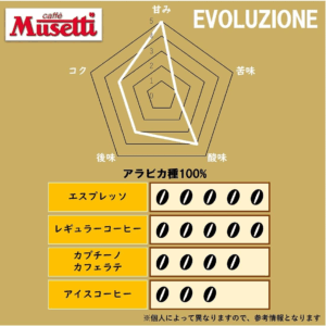 Musetti for De'Longhi (デロンギ) コーヒー豆 エボリューション MB250-EV ムセッティ ホールビーン 250g アラビカ種100%