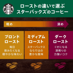 スターバックス コーヒー ハウス ブレンド 250g,豆,レギュラーコーヒー,ミディアム ロースト