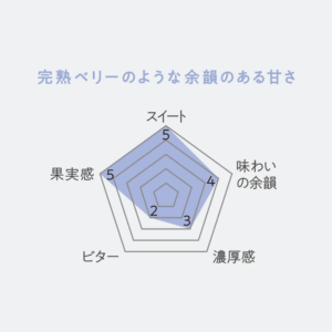 UCC(ユーシーシー) GOLD SPECIAL PREMIUM(ゴールドスペシャルプレミアム) UCC 炒り豆 フルーティウェーブ 150g レギュラーコーヒー(豆)