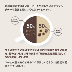 無印良品 オリジナルブレンドコーヒー豆 ミディアムテイスト 200ｇ
