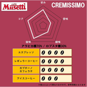 コーヒー豆 クレミッシモ ムセッティ ホールビーン 250g アラビカ種70% ロブスタ種30% 
