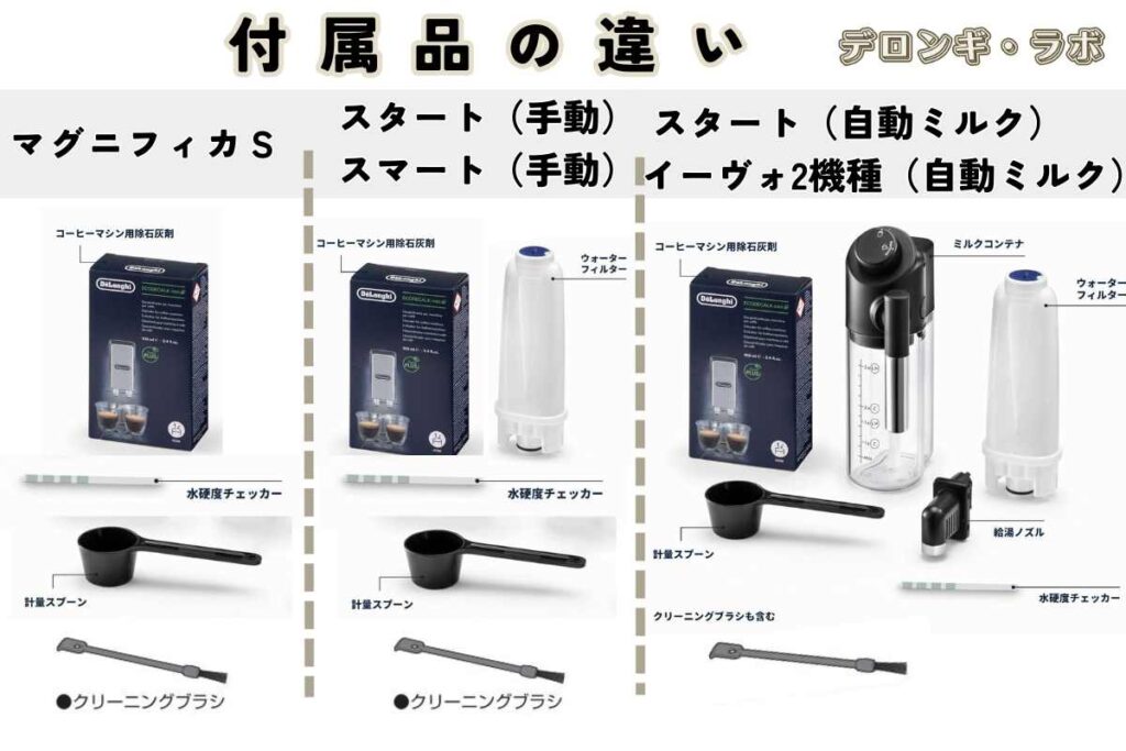 マグニフィカシリーズの付属品