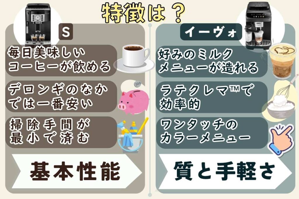 マグニフィカStoイーヴォの特徴
