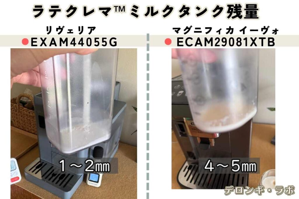デロンギ リヴェリアEXAM44055Gと マグニフィカ イーヴォECAM29081XTBのミルクタンクの底に残るミルク量