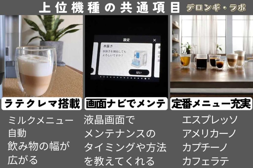 上位機種の共通項目図解①ラテクレマ搭載②画面ナビでメンテ③定番メニュー充実
