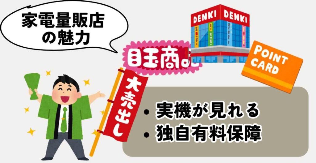 家電量販店の魅力は実機を見て触れられる。スタッフから説明を受けられる。有料の長期保証が付けられる。