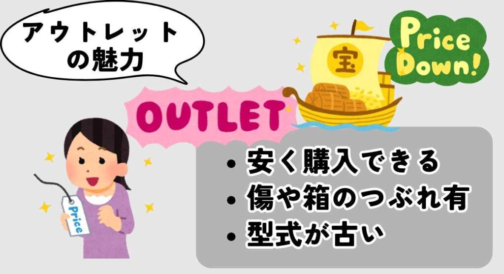アウトレットの魅力は型落ち・展示品などを割引で買える。正規保証付き。