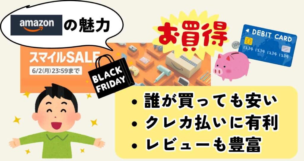 アマゾンの魅力は誰でも安く、配送が早い。レビュー数が豊富。支払額がそのまま下がるのでクレカ払いでも得。