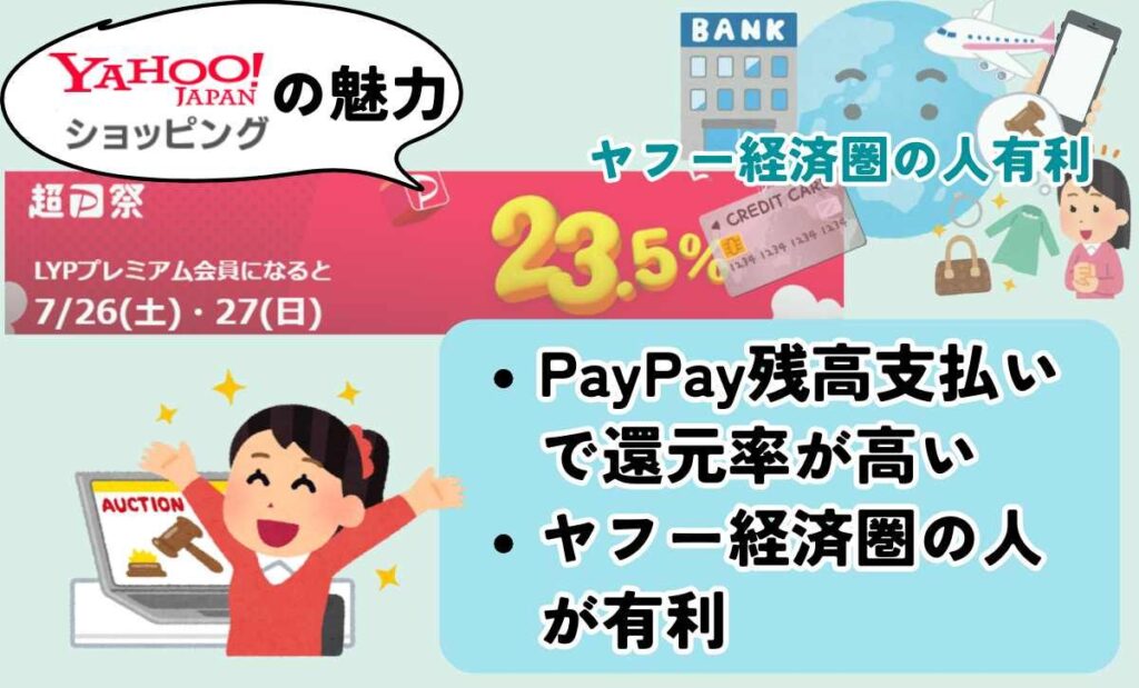 ヤフーショッピングの魅力はPayPay残高支払いで還元率が高い。画面が比較的シンプル。