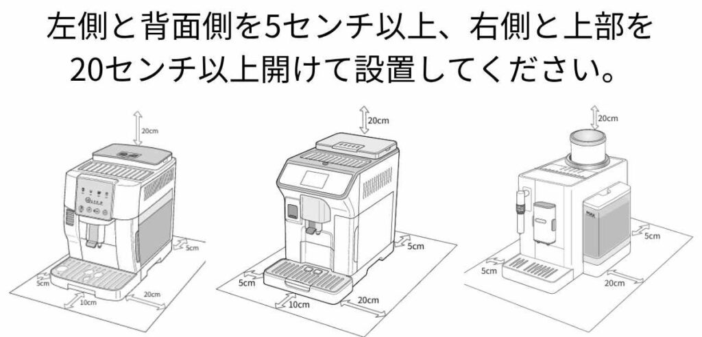 デロンギ全自動コーヒーマシンのメーカー推奨の設置余白スペース立体図