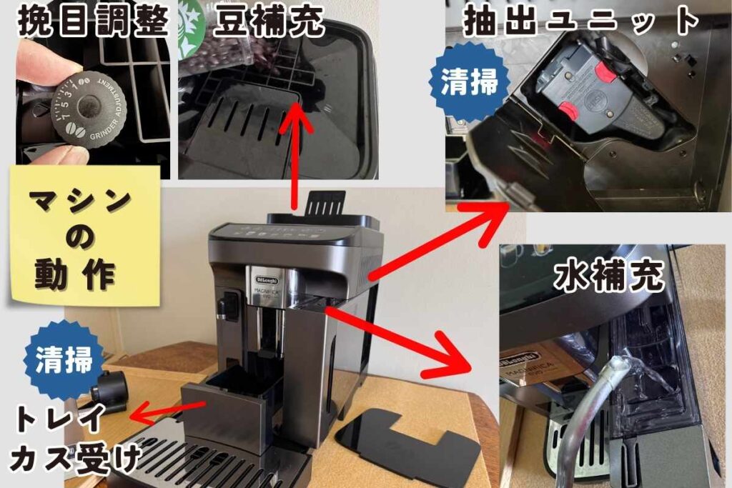 デロンギ全自動コーヒーマシンの操作必要スペース