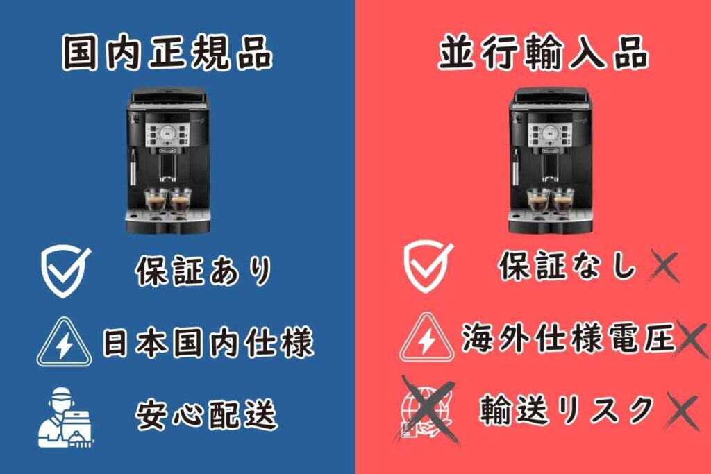 並行輸入品と国内正規品の比較図