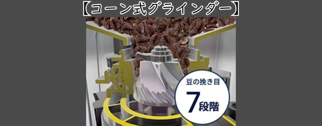 コーン式グラインダー