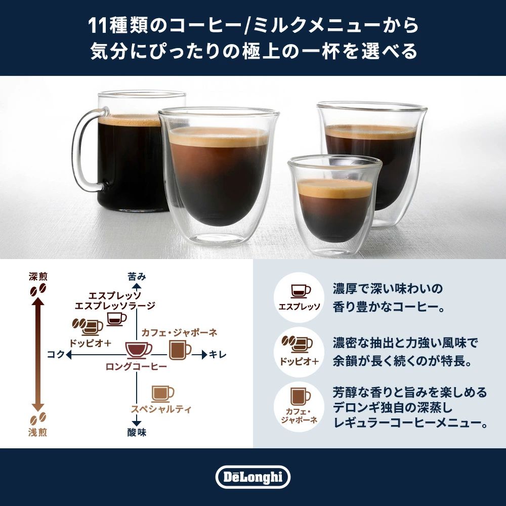 ディナミカのメニュー