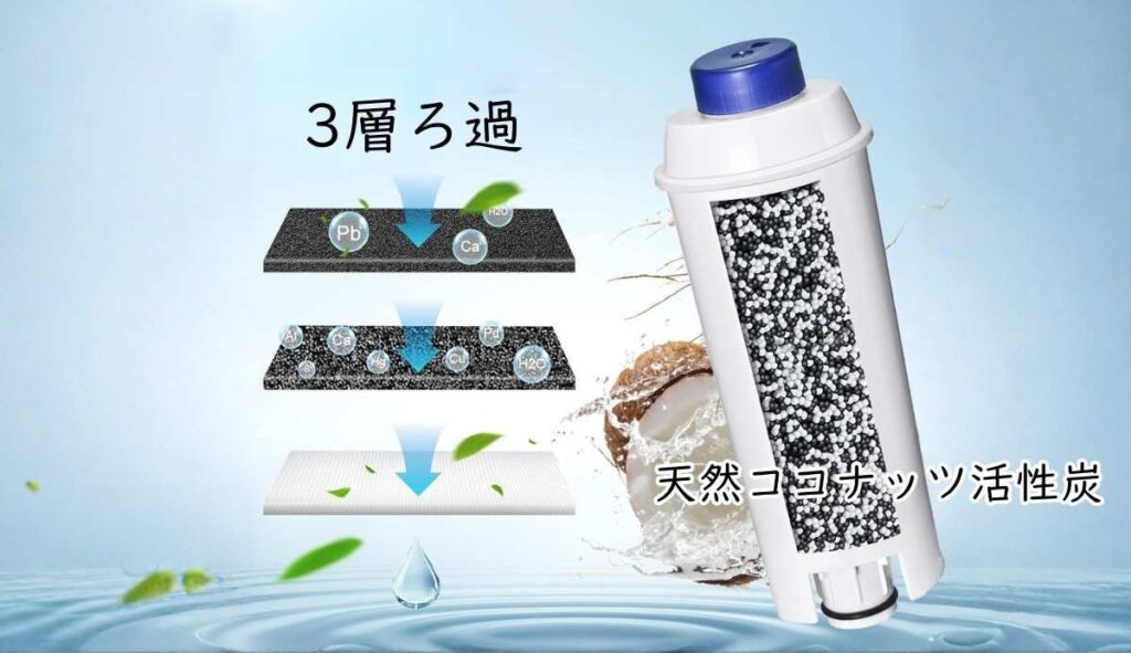一般的な浄水フィルターの3層構造(活性炭・イオン交換樹脂・メッシュ)を示す断面図。