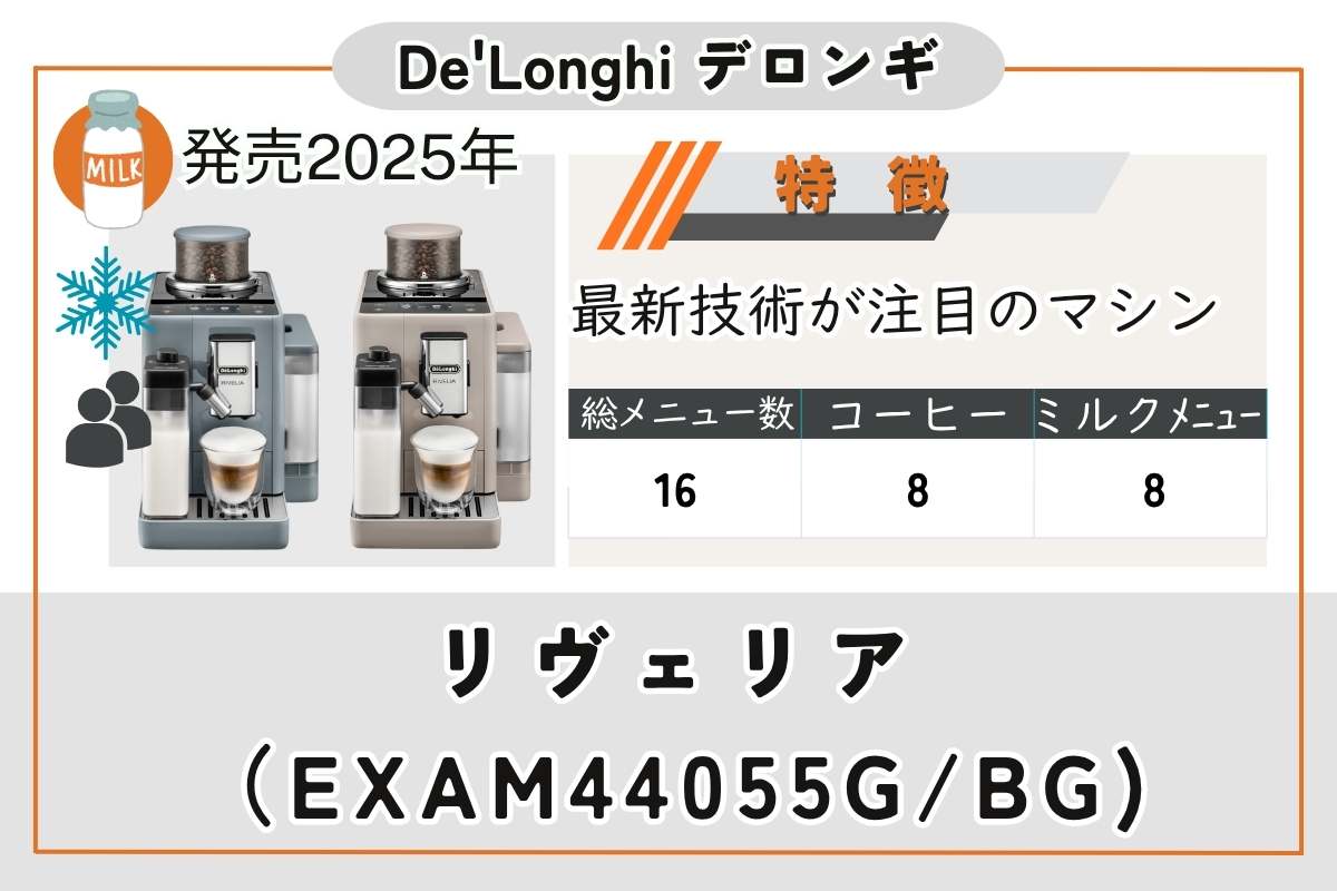 リヴェリア(EXAM44055G/BG)機種まとめ