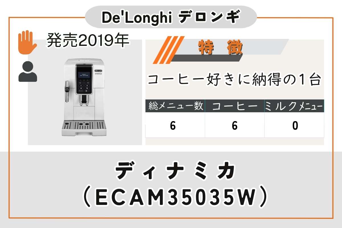 ディナミカ ECAM35035W機種まとめ