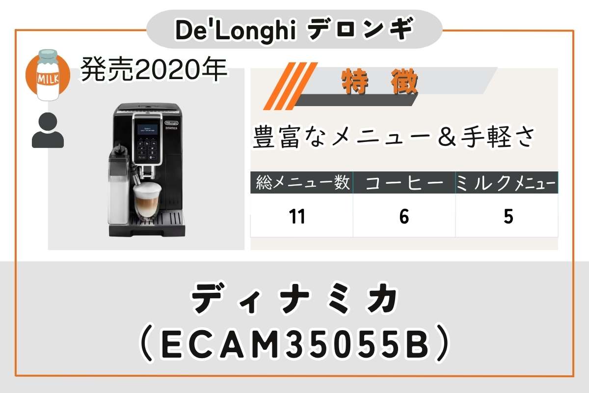ディナミカ ECAM35055B機種まとめ