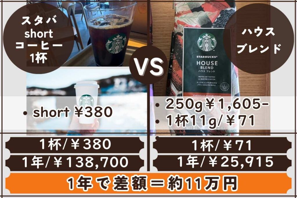スタバとデロンギの比較（コーヒー）