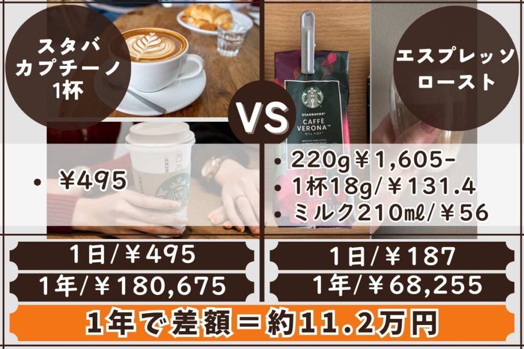 スタバとデロンギの比較（カプチーノ）