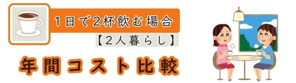 【年間コスト比較】1年・3年使い続けるといくら差が出る？ ②【夫婦2人】1日2杯飲む場合（ブラック）