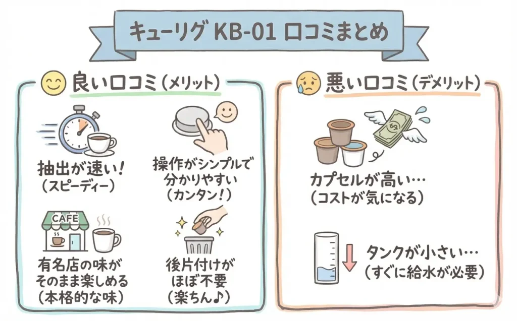 キューリグ口コミの図解
