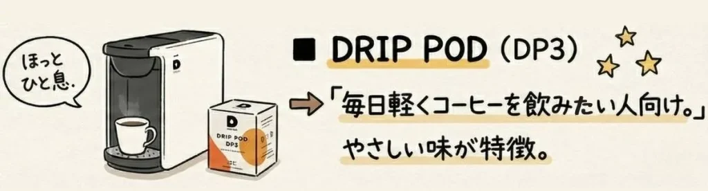 ドリップポッドの特徴