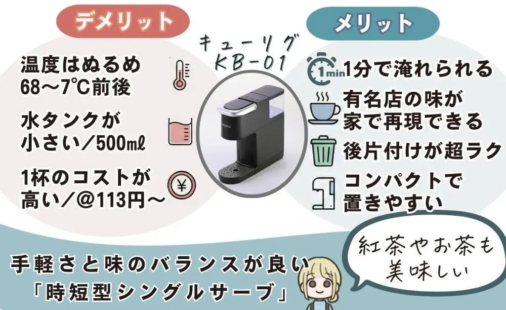 キューリグ KB-01レビュー メリットデメリット詳細