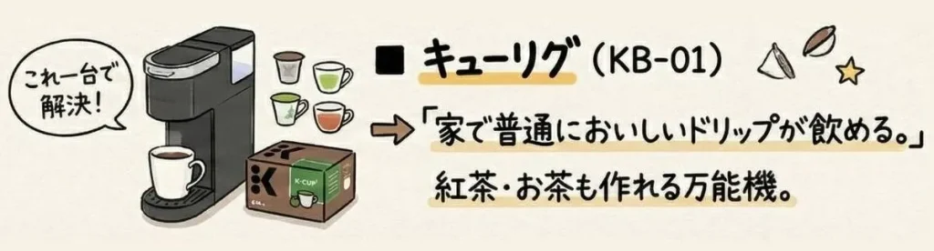 キューリグの特徴
