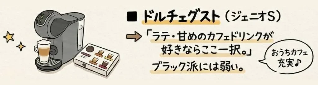 ドルチェグストの特徴
