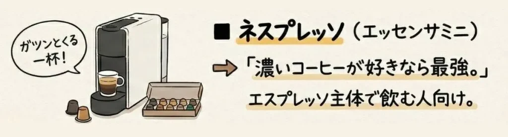 ネスプレッソの特徴