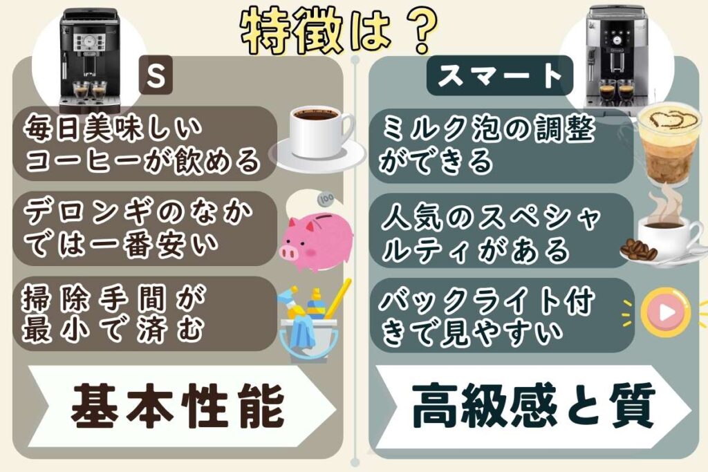 マグニフィカS（ECAM22112B/W）とマグニフィカ S スマート（ECAM25023SB）の特徴