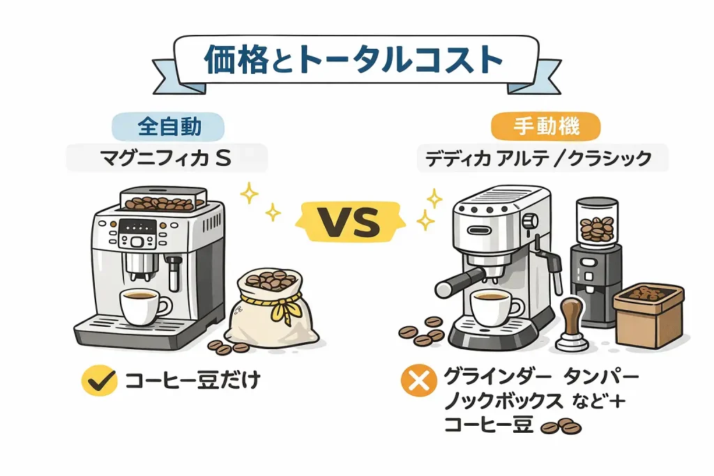 価格とトータルコストの比較図