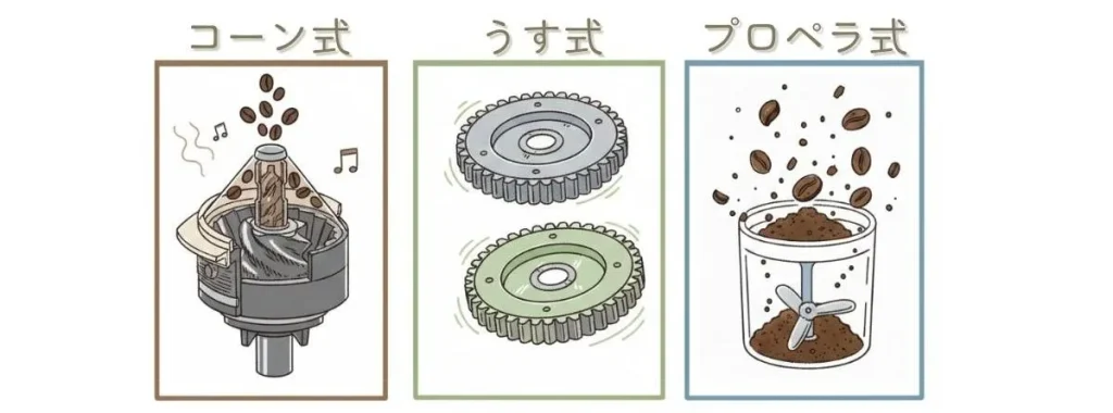 全自動コーヒーメーカーの豆の挽き方の違いの特徴