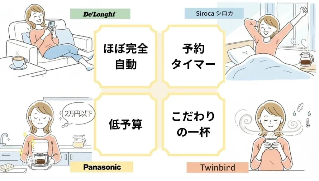 全自動コーヒーマシン4機種のおすすめの人の特徴図解