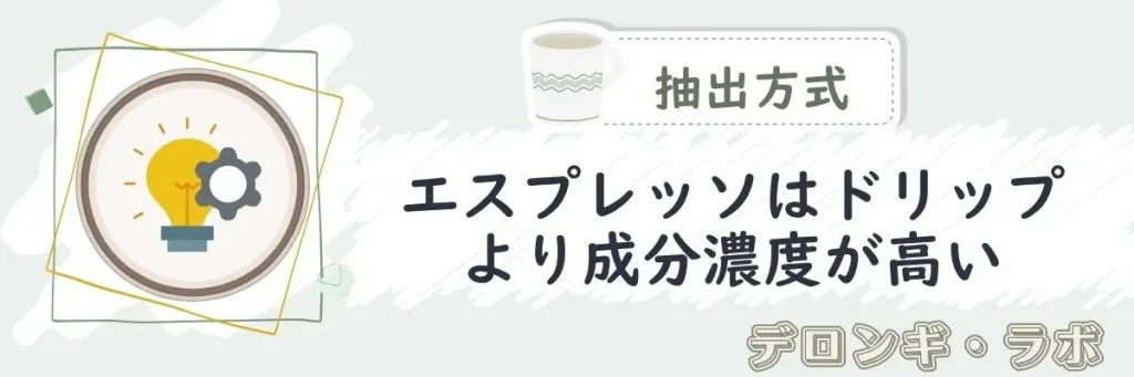 【抽出方式】エスプレッソはドリップより成分濃度が高い