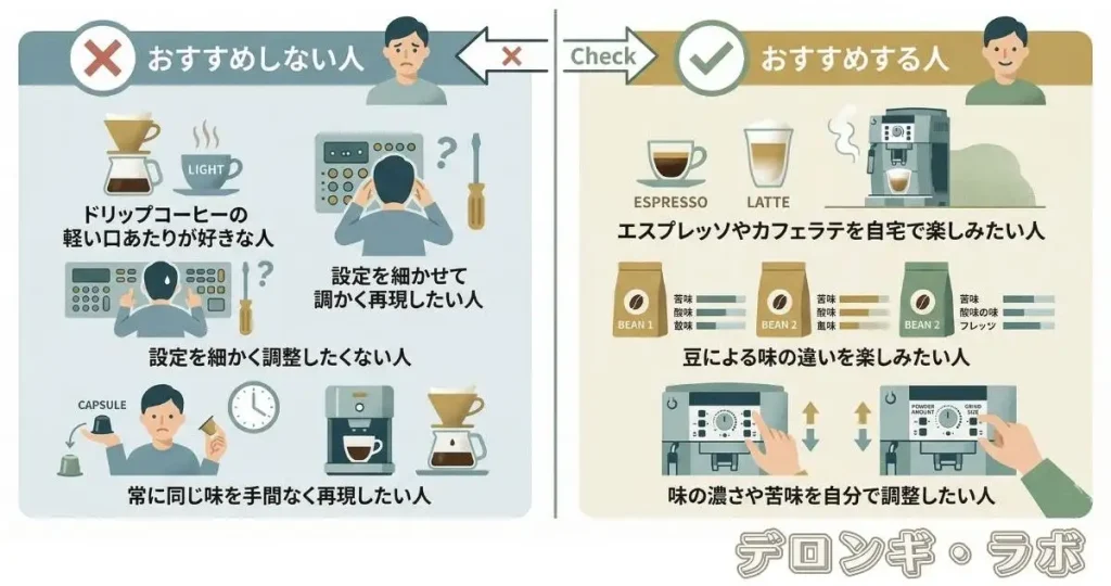 マグニフィカSがおすすめしない人・おすすめする人のインフォグラフィック