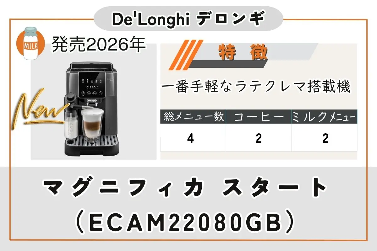 最新型マグニフィカスタート ECAM22080GB機種まとめ