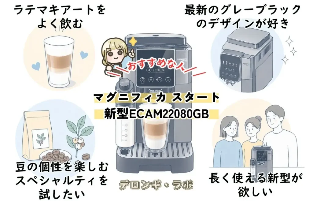 最新メニューとコスパ重視なら新型ECAM22080GB

こんな人におすすめのグラレコ画像
ラテマキアートをよく飲む
最新のグレーブラックのデザインが好き
豆の個性を楽しむスペシャルティを試したい
長く使える新品が欲しい