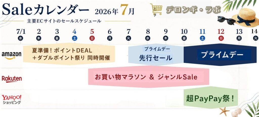 夏のセールカレンダー
Amazon
夏準備！ポイントDEAL+ダブルポイント祭り同時開催2026/06/26 00:00～2026/07/05 23:59
プライムデー先行セール 2026/07/07 00:00～2026/07/09 23:59
プライムデー2026/07/10 00:00～2026/07/13 23:59

楽天市場
お買い物マラソン＆ジャンルSale2026/07/04 20:00～2026/07/11 01:59

ヤフーショッピング
超Paypay祭！2026/07/10 00:00～2026/07/12 23:59
