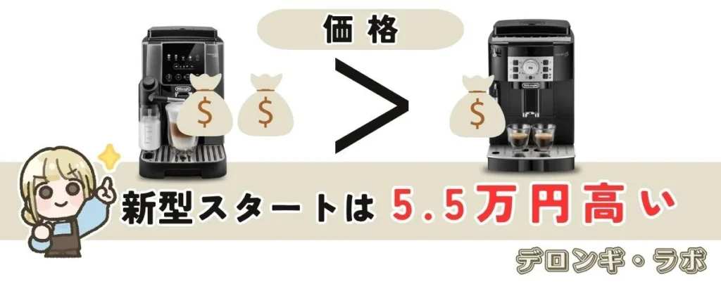 新型マグニフィカ スタート（ECAM22080GB）とマグニフィカ （ECAM22112B）の違い 【価格】新型スタートはマグニフィカSより5.5万円高い