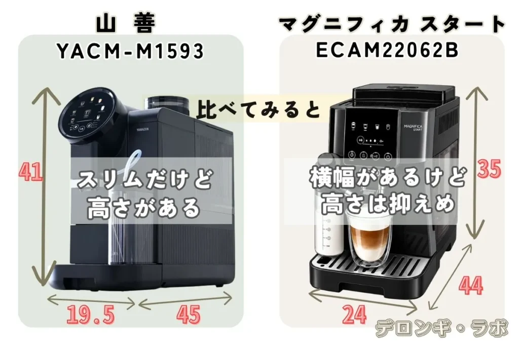 山善 YACM-M1593とデロンギ マグニフィカ スタート ECAM22062のサイズ